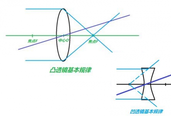 美麗島眼鏡：老花鏡不可隨意亂帶，需要在專業(yè)驗光后科學(xué)配制